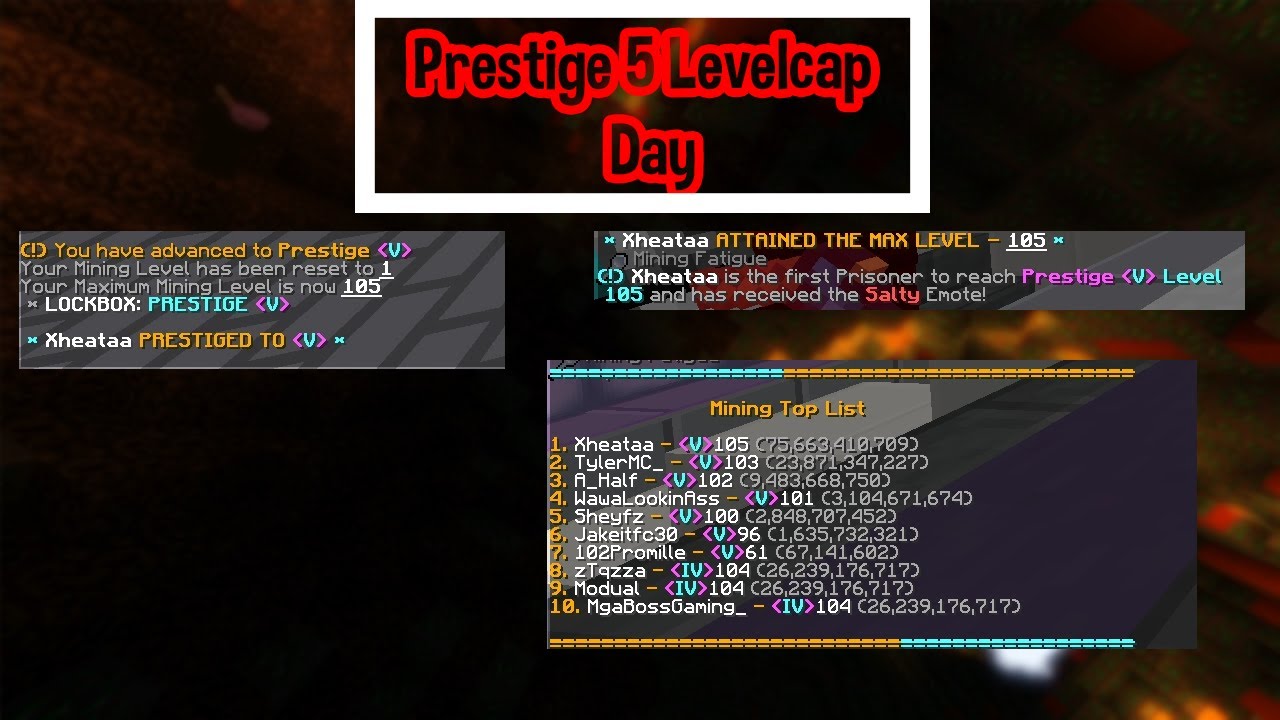 FIRST PLAYER TO MAX LEVEL | 5th and Final Prestige Timelapse | Cosmic Prisons XIII