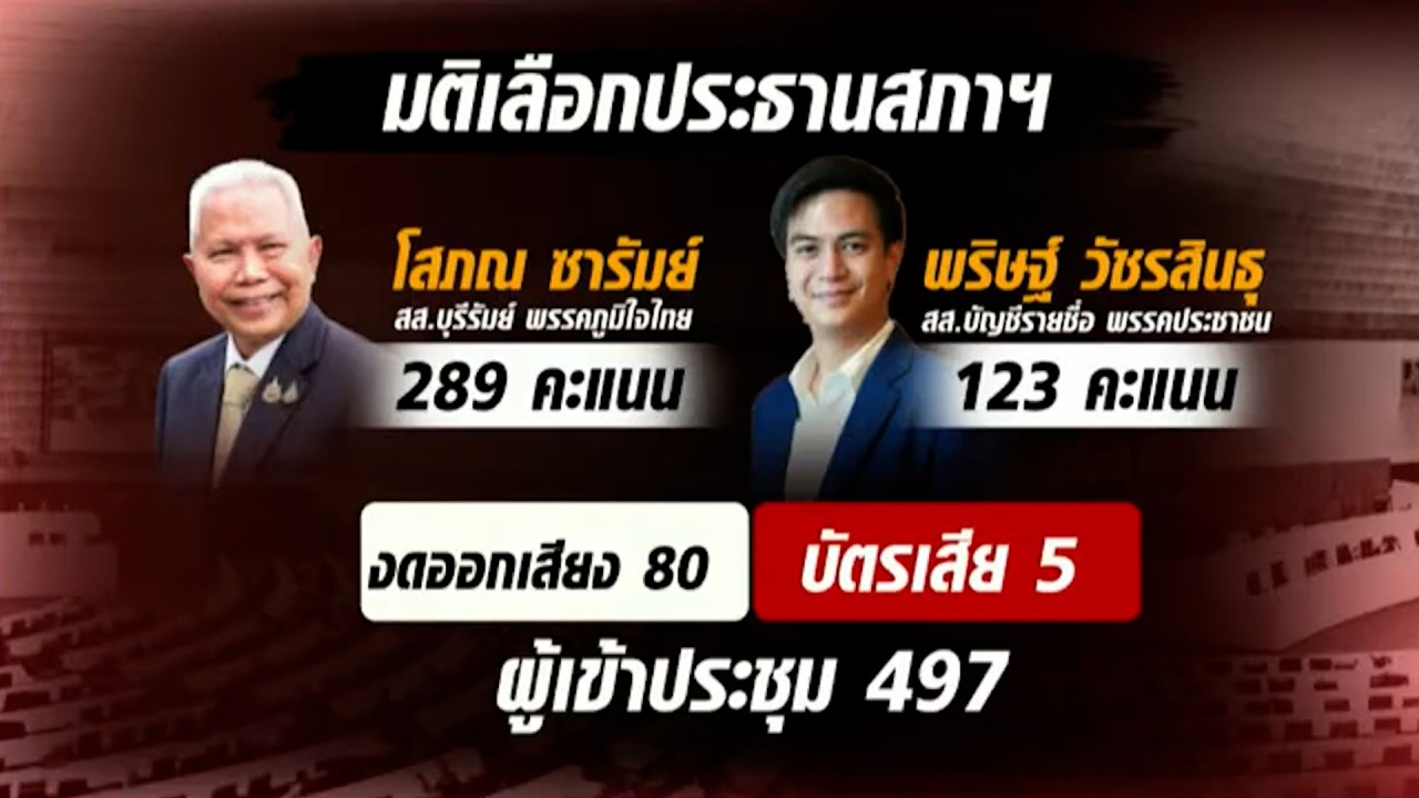 โหวตทำไมให้เปลืองไฟ!? ตามโผ!! 'โสภณ' ประธานสภาฯ – 'มัลลิกา – เลิศศักดิ์' รองฯ1-2