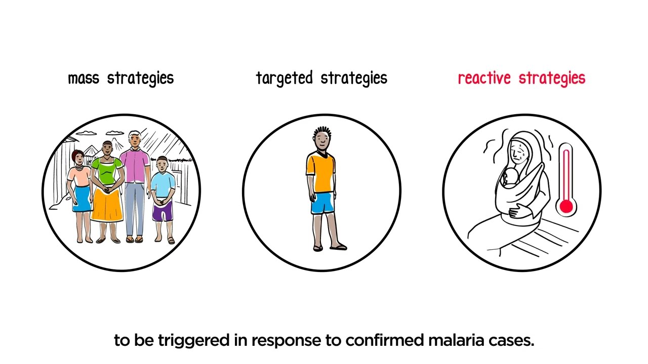 Malaria: Reactive strategies for reducing transmission in elimination settings