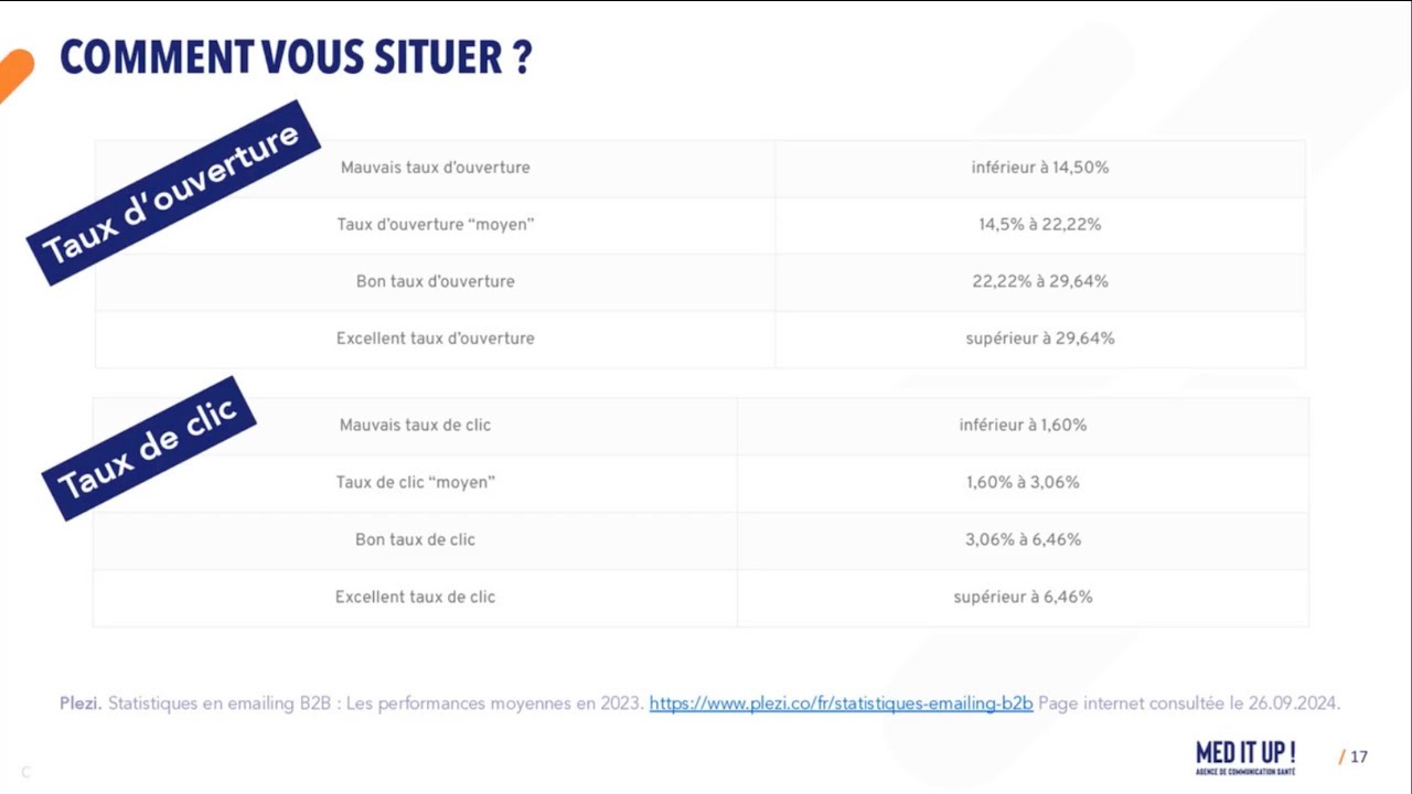 Webinaire Optimisez vos campagnes emailing