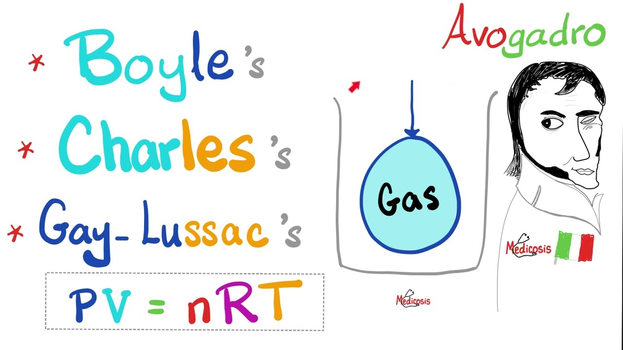 Gas Laws - Boyle&rsquo;s Law, Charles, Gay-Lussac's, Avogadro Law, Ideal Gas Equation - Gas Density