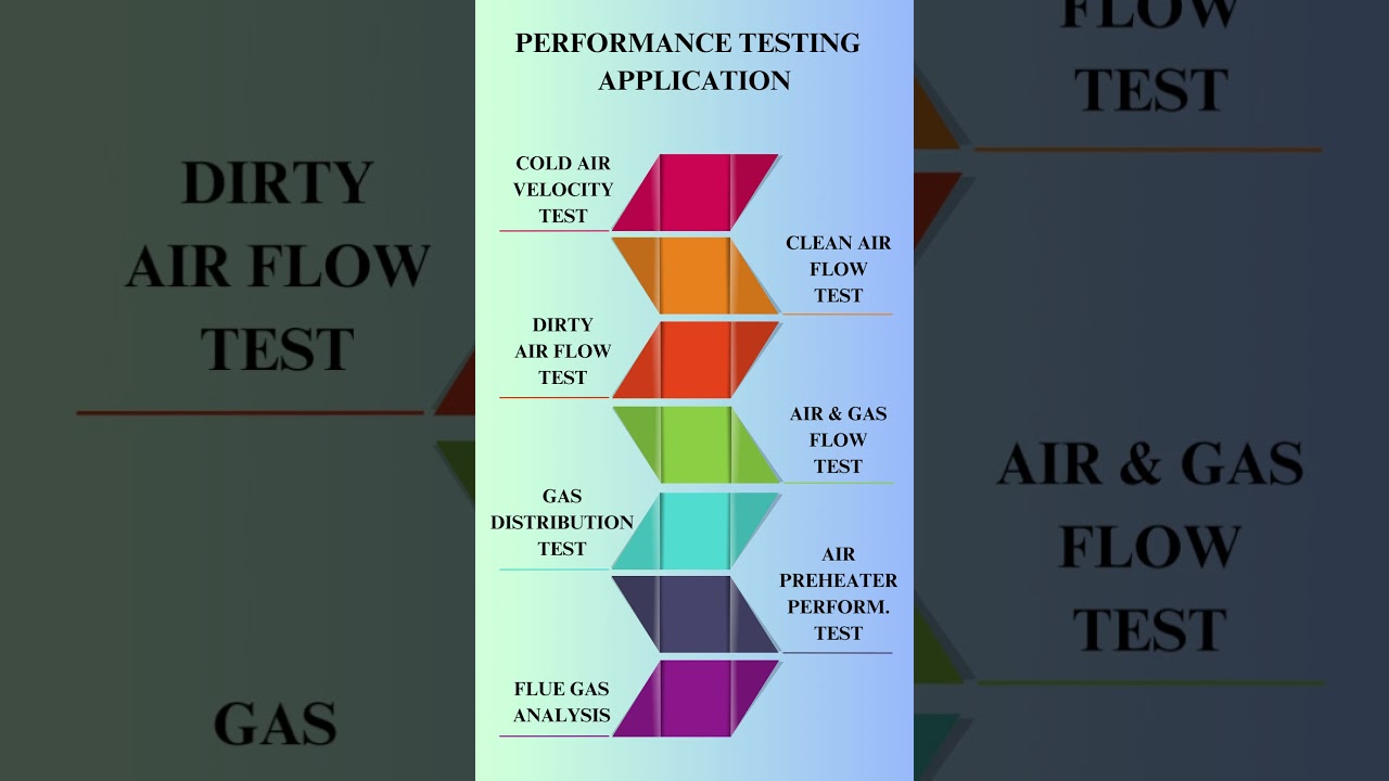 Performance Testing for Thermal Power Plant