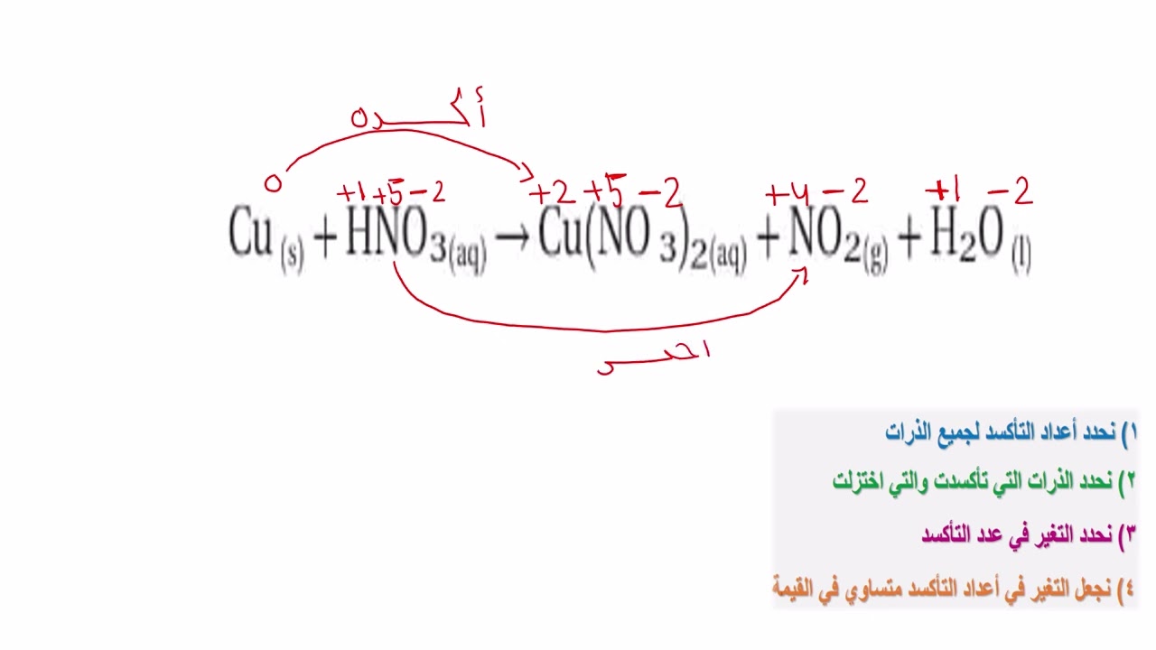 وزن معادلات الأكسدة والاختزال بطريقة عدد التأكسد