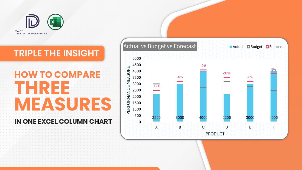 How to Create A Column Chart Comparing Three Measures in Excel?