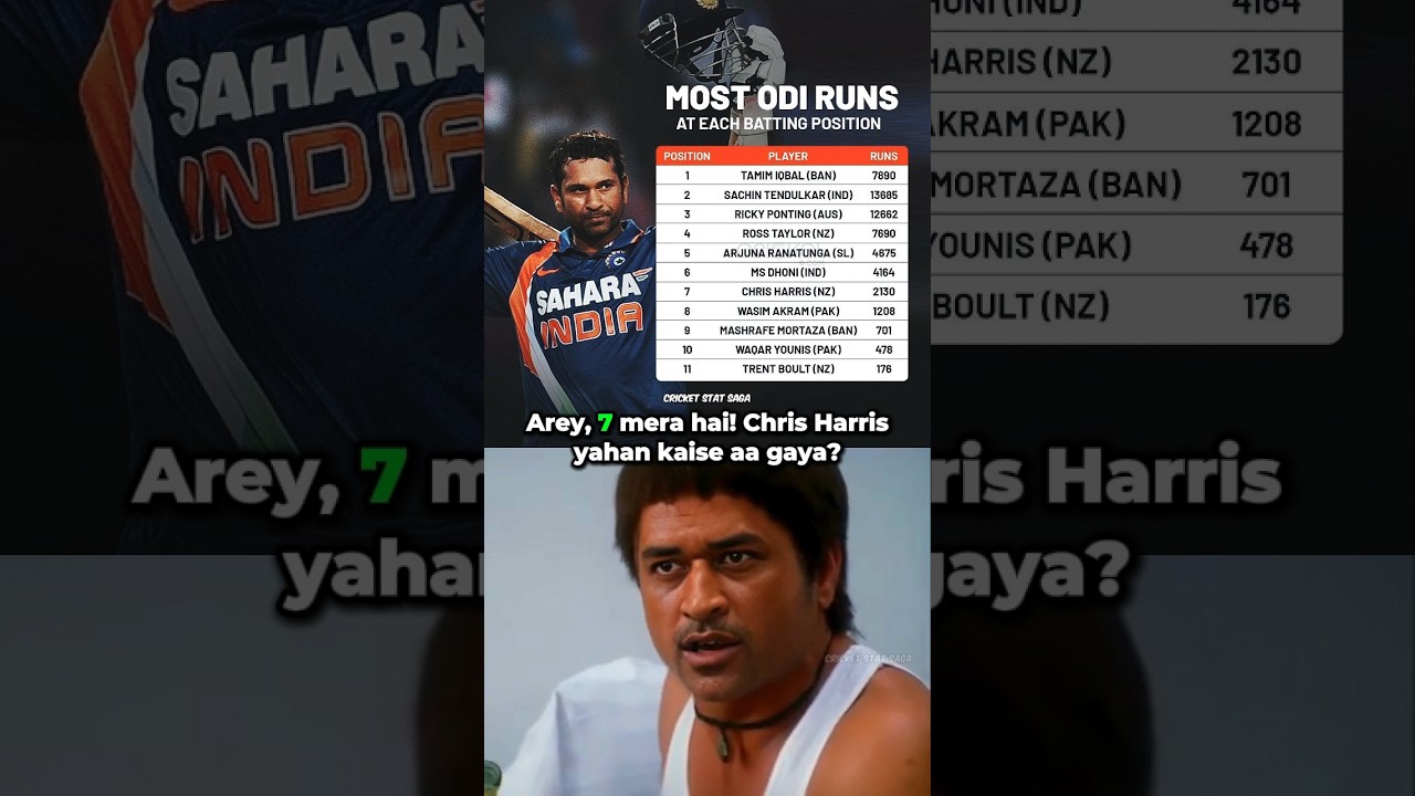 Most ODI Runs at Each Batting Position! 🏆 | #cricketlegends