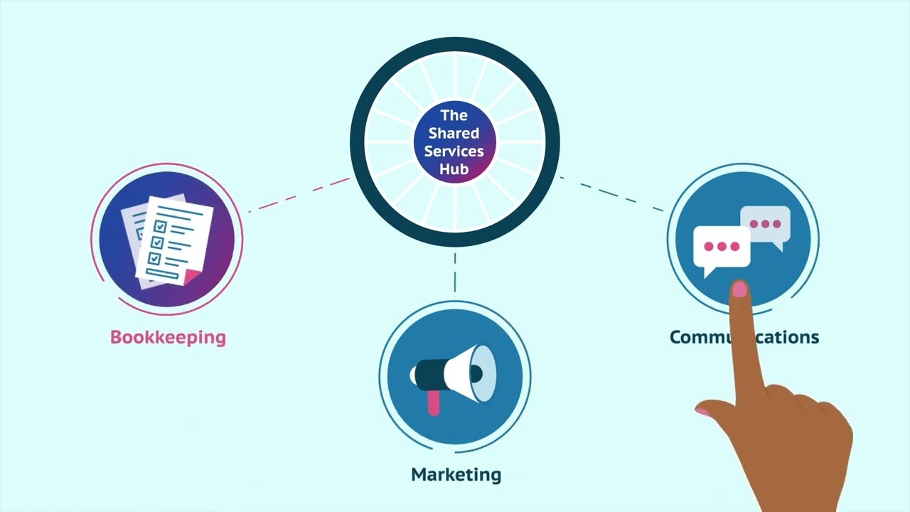 The Shared Services Hub - A place for all your child care business needs