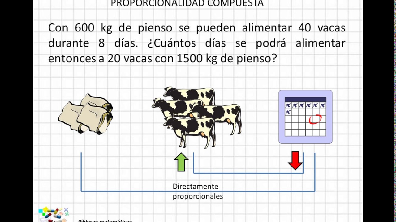 05 Proporcionalidad compuesta