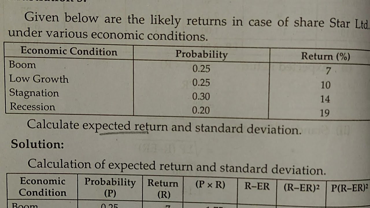 Expected Return & Standard Deviation Security Analysis Portfolio & Risk Management Mcom Nep Baf BBI