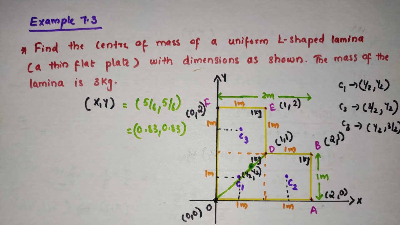 NCERT Solutions // EXAMPLE 7.3 // Centre of mass of L shaped lamina// Class 11 // Chapter 7 Systems