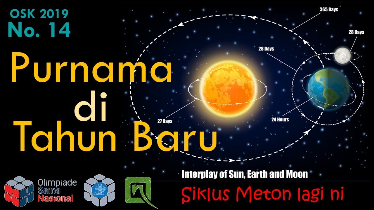 Pembahasan OSK Astronomi 2019, no. 14 - Siklus Meton (lagi)