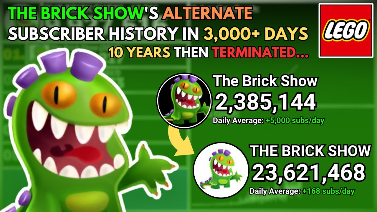THE BRICK SHOW Evolution: From 0 to 23 MILLION Subscribers in 3089 Days! (2009 - 2018)
