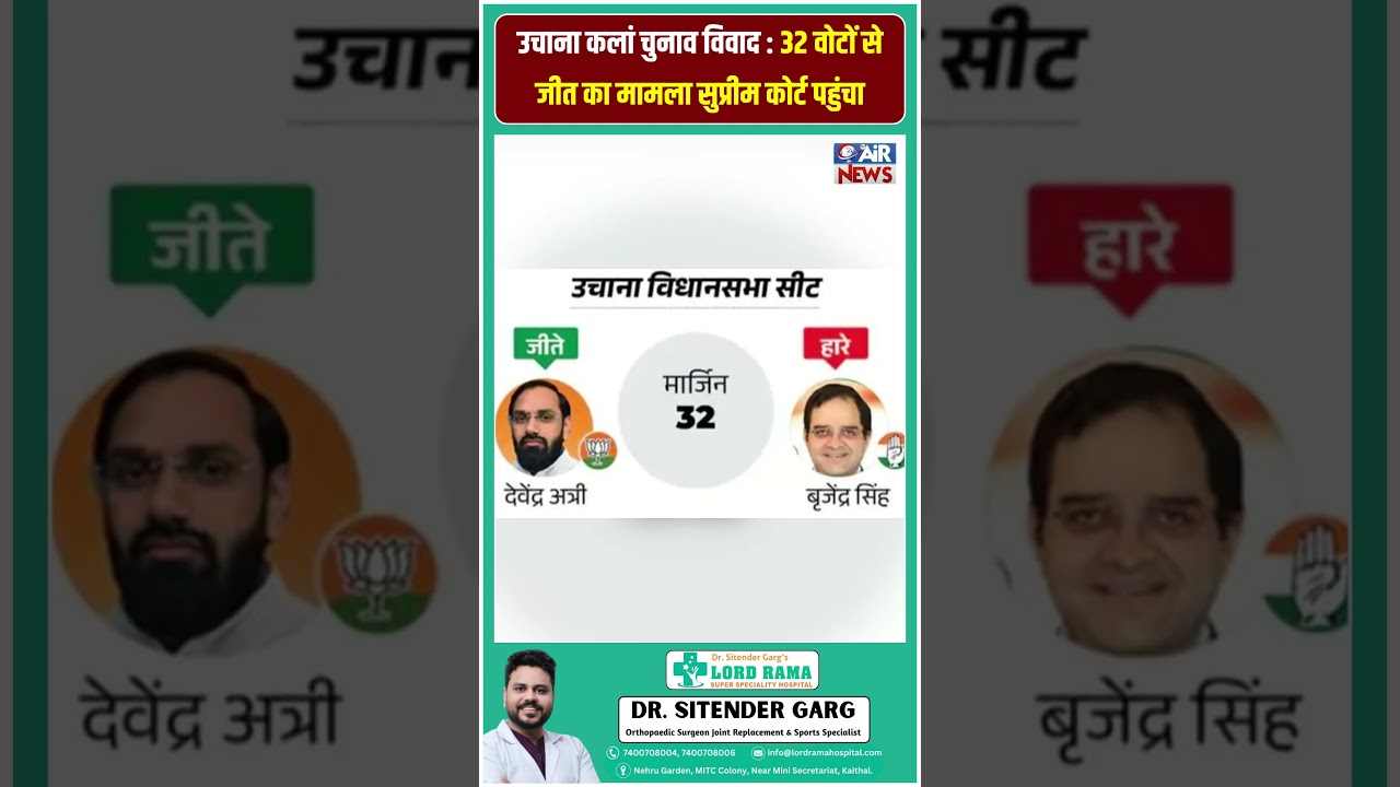 Uchana कलां सीट 32 वोटों की जीत अब सुप्रीम कोर्ट के दरवाज़े पर  (Brijendra Singh V/S Devender Attri)