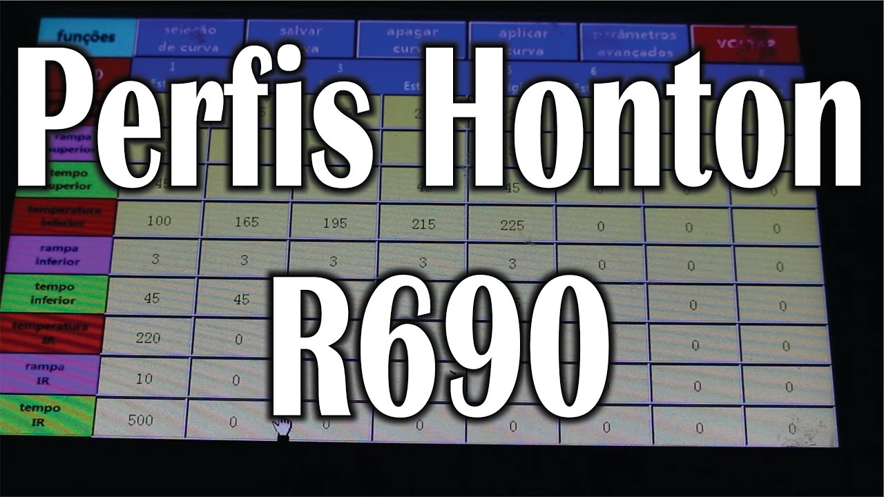 Getechinf #Lab163 - Pediram e Atendi - Perfis Honton R690