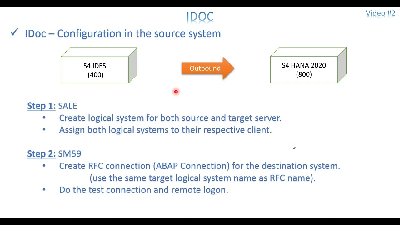 Video 2: ABAP for ALL - IDOC Source System Roadmap 1