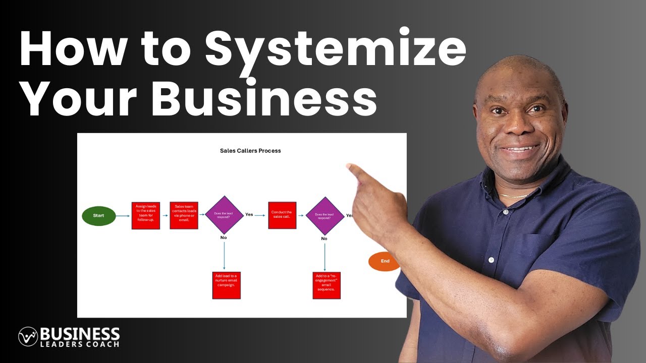 How to Systemize Your Business | Make it Run Without You