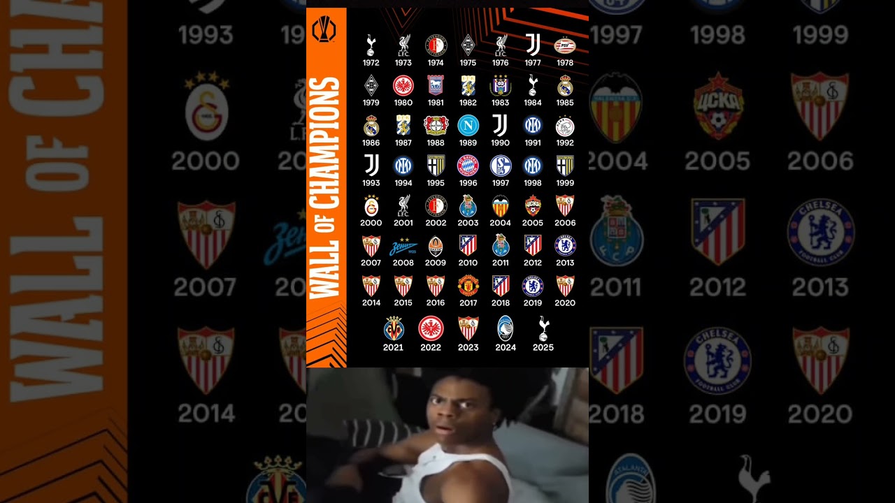 Every UEFA Cup/Europa League Winner (1972-2025) 🏆⚽