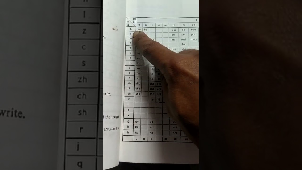 Chinese Alphabet (Sound Table) Initial and finals. First step to Learn Chinese. 🙏Use headphones 🎧