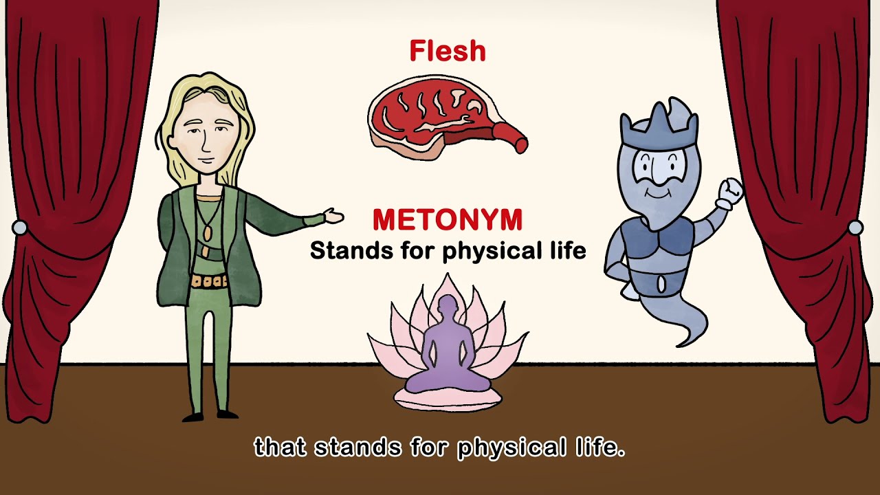 Video Glossary of Literary Terms: Metonymy and Synecdoche