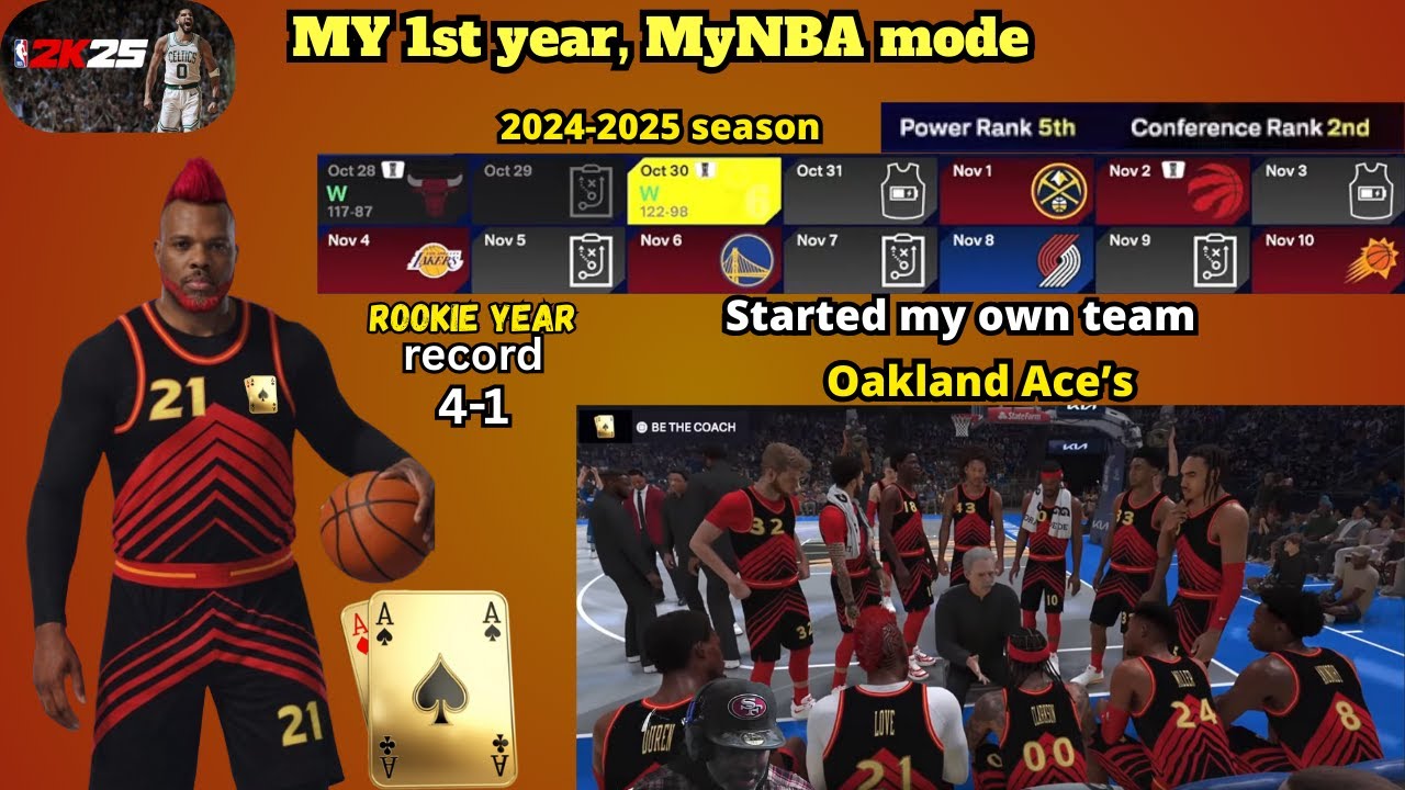 Looking to become a starter on my own team the Ace's in our first year NBA2k25