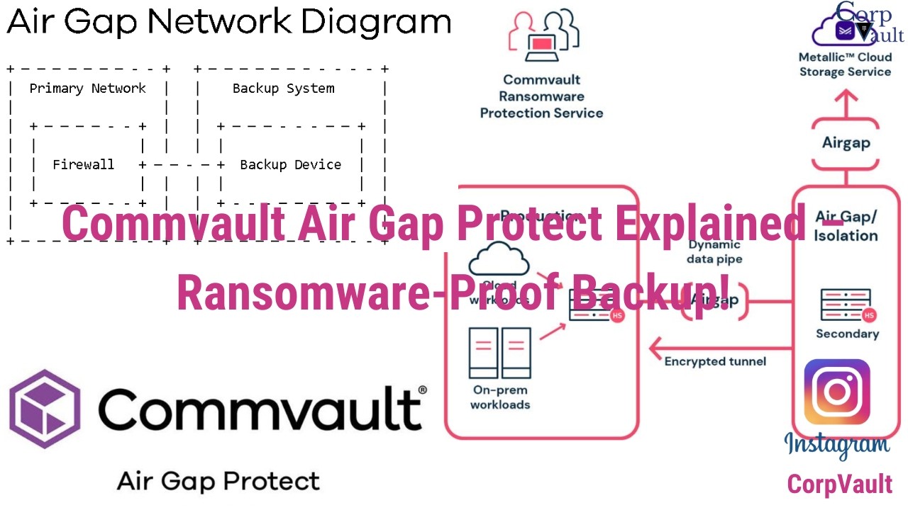Commvault Air Gap Protect Explained &ndash; Ransomware-Proof Backup!