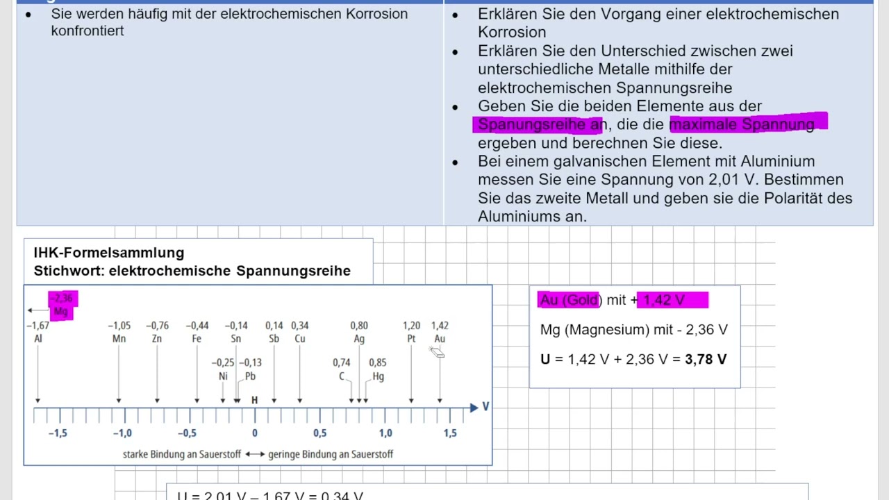 Technische Fachwirte TQ NTG Herbst 2024 A1
