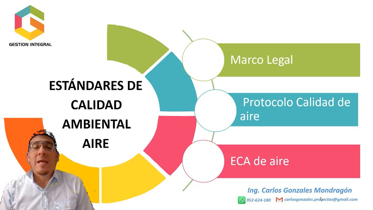 #eca #calidaddelaire Protocolo de monitoreo de la calidad del aire