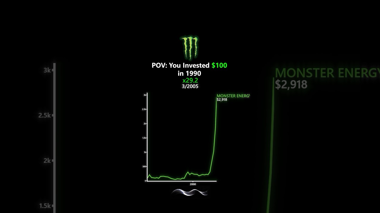 What If You Invested $100 in Monster Energy in 1990 