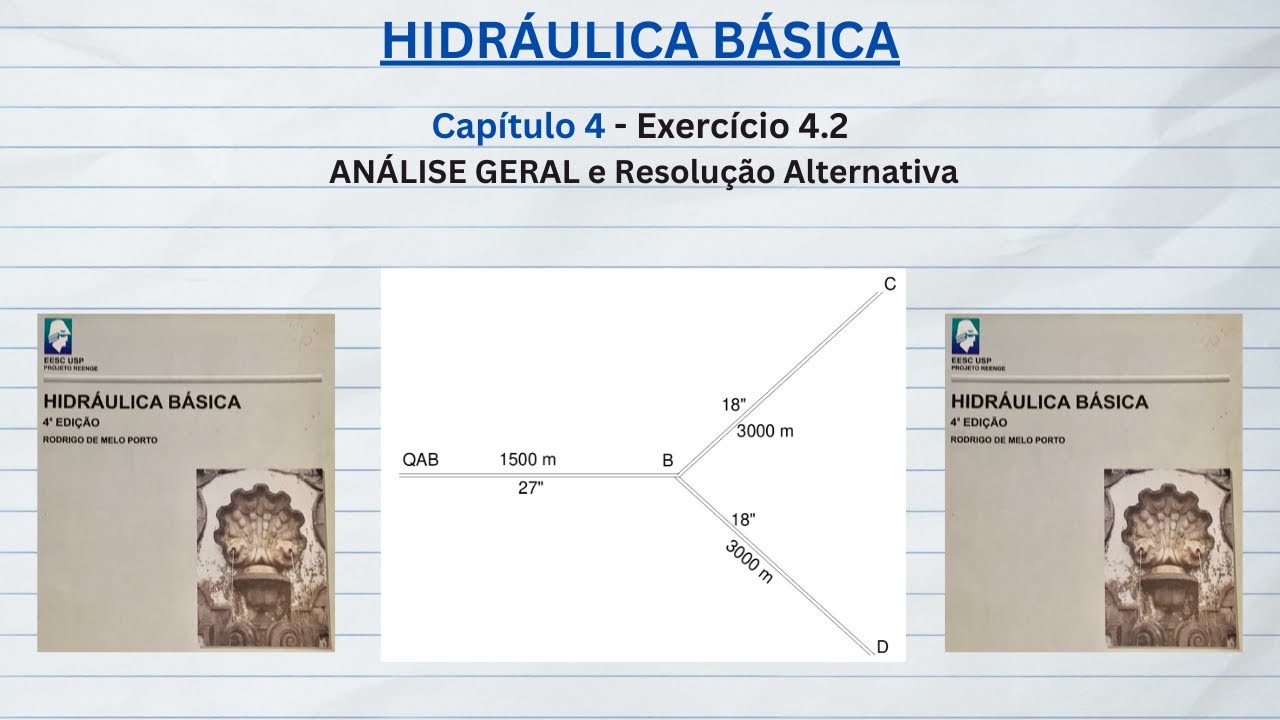 Hidráulica Básica. Exercício 4.2 - Análise Geral e Resolução Alternativa