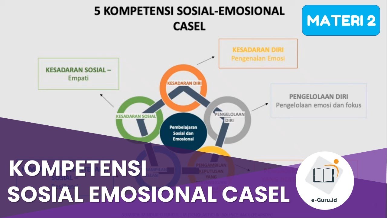 Kompetensi Sosial Emosional Casel