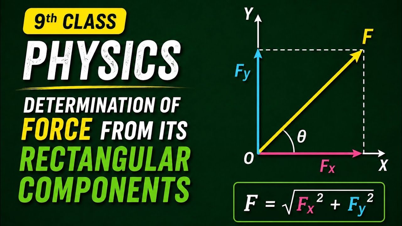 Topic:4.5 Determination of a Force From its Perpendicular Components | 9 Class New Physics Book 2025
