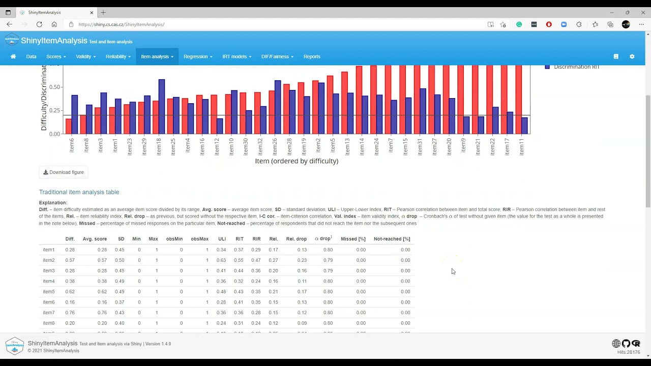 Item and Test Analysis using ShinyItemAnalysis