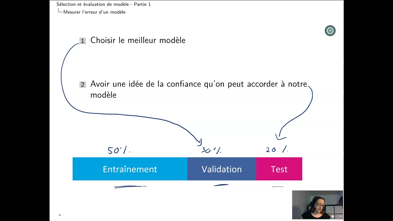 42b erreur et validation croisee