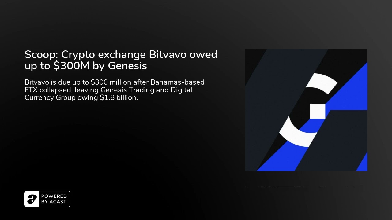 Scoop: Crypto exchange Bitvavo owed up to $300M by Genesis
