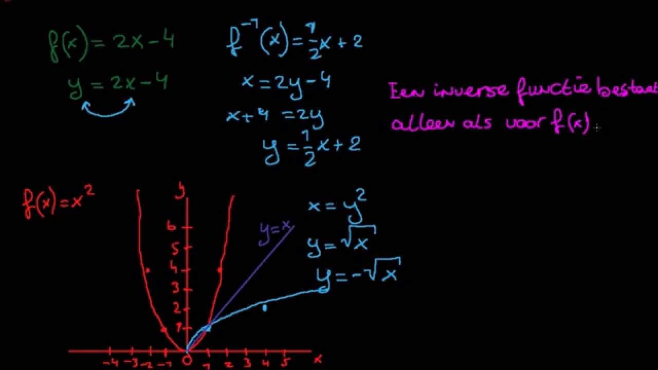 Analyse Plus - 1 - Inverse Functies