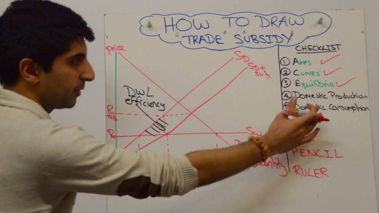 Trade Subsidy