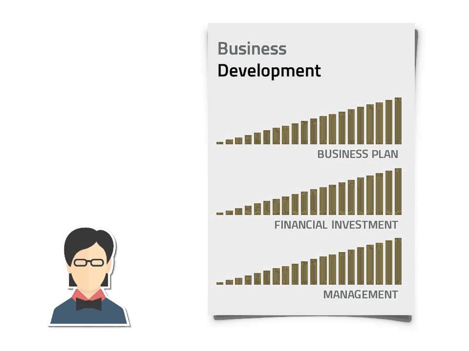 Worker Cooperative Development
