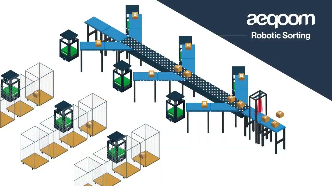 Robotic Sorting Concept | aeqoom