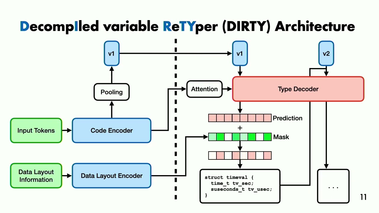 USENIX Security '22 - Augmenting Decompiler Output with Learned Variable Names and Types