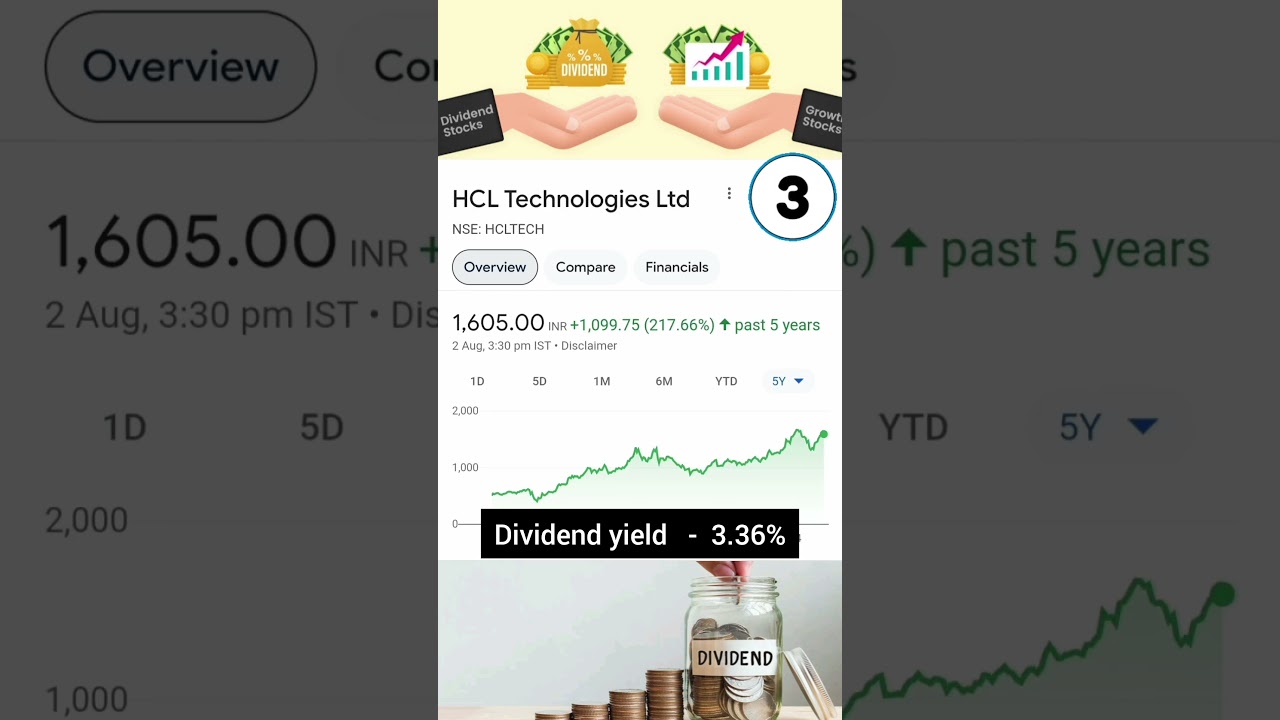 High Yield Dividend Stocks🔥High Growth Stocks #stockmarket #dividend #shorts