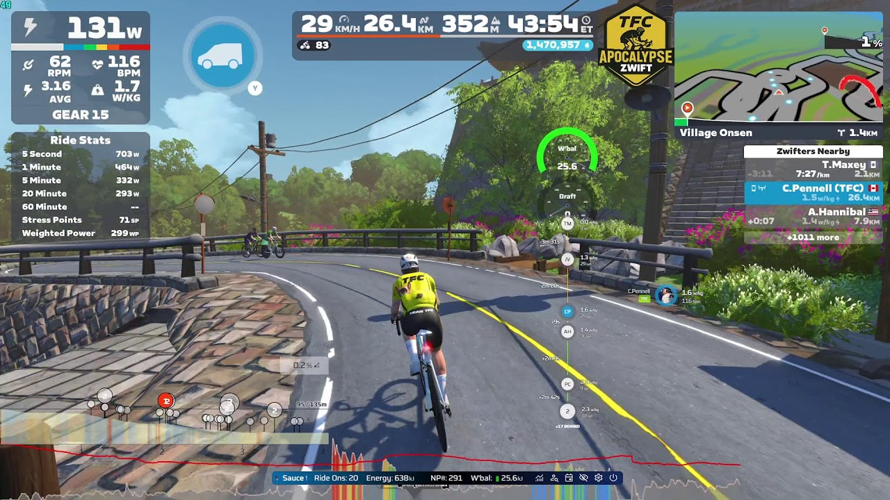 Zwift Club Ladder: TFC Apocalypse vs SISU Kiiveta