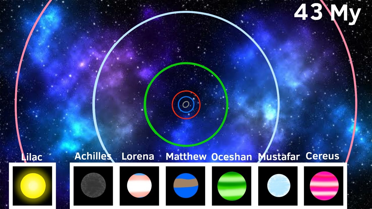 Star Timelines(Part 3)