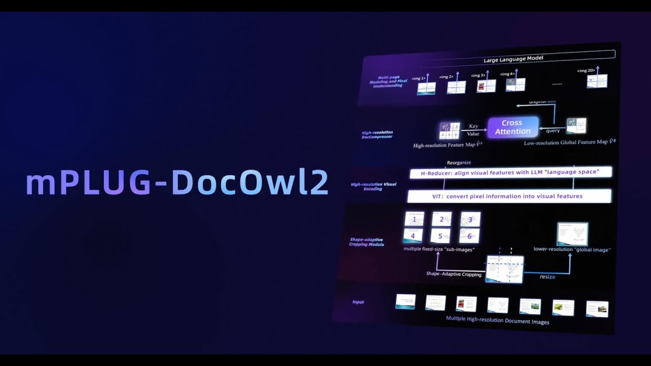 mPLUG-DocOwl2: An Efficient Multimodal Document Large Model