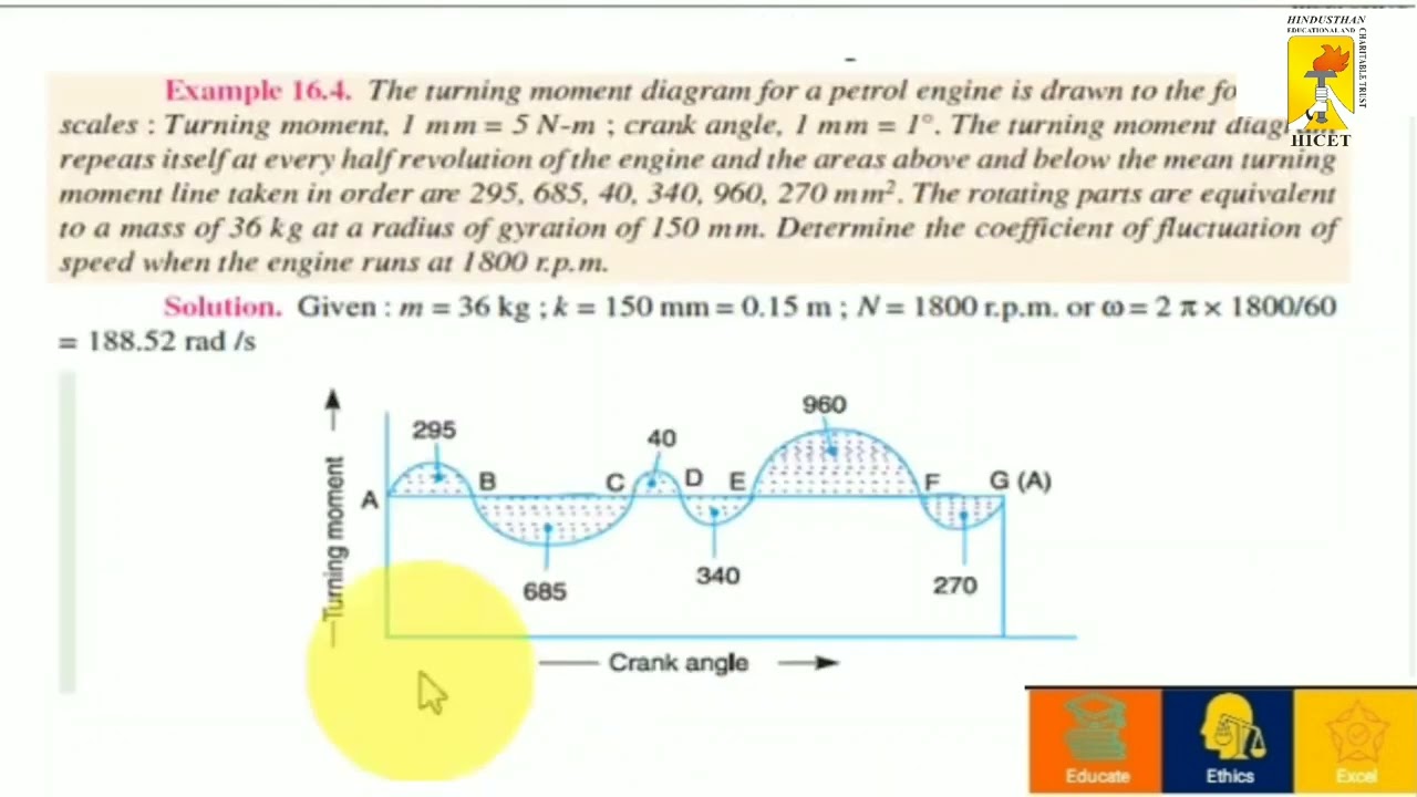 ДИАГРАММА ПОВОРОТНОГО МОМЕНТА