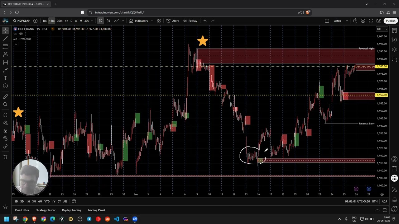 How to find trading interest areas using volumes in TradingView?