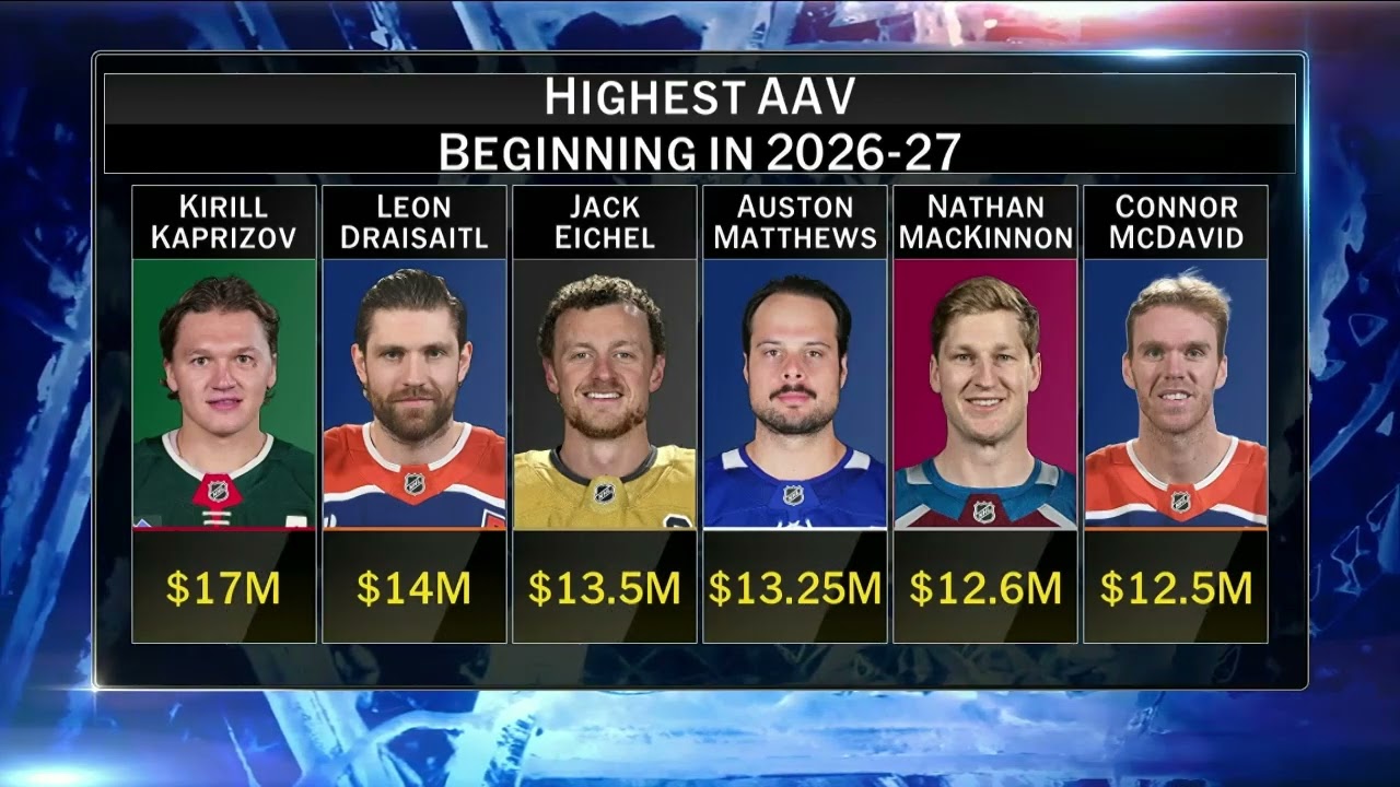 Jack Eichel signs 8-year contract extension