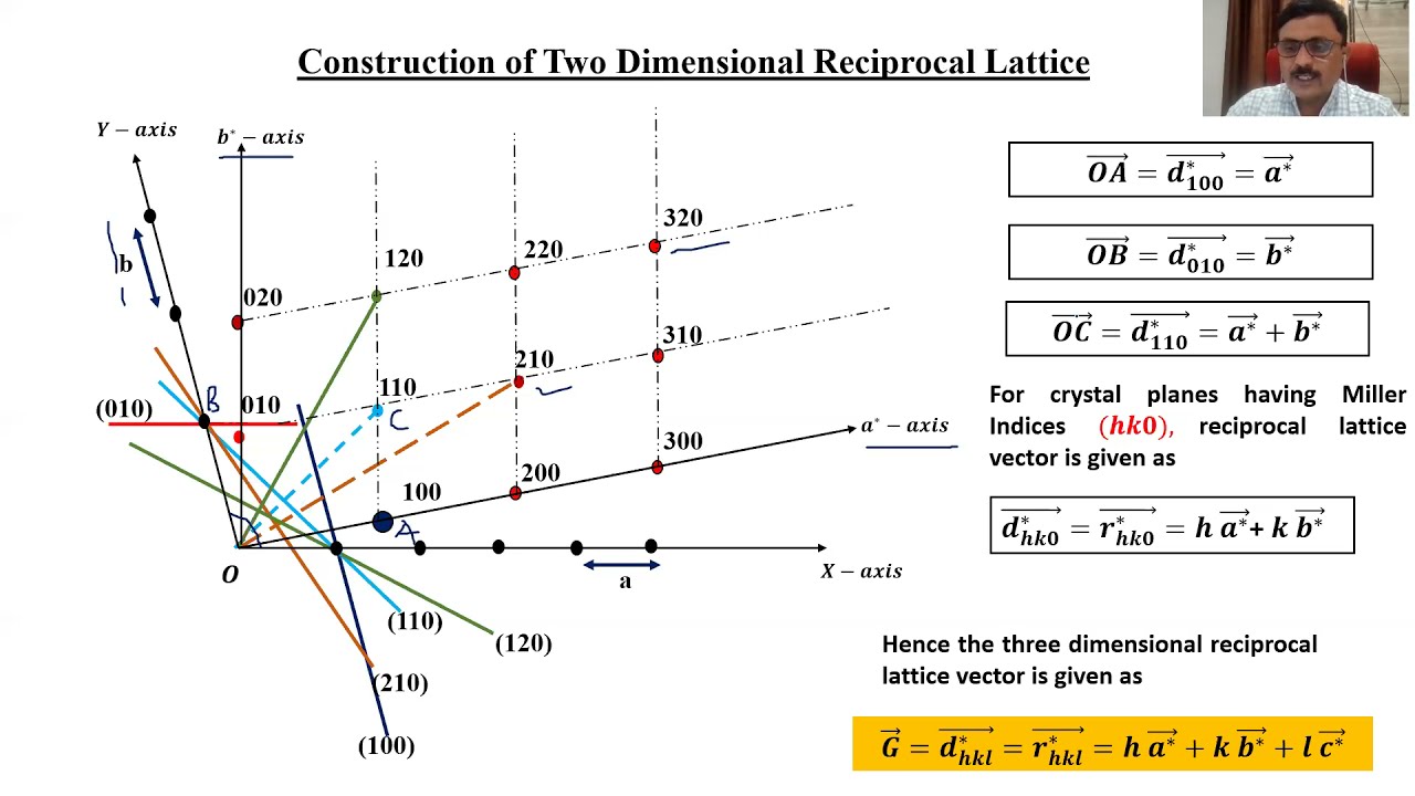 X-ray Diffraction by Crystals Lecture 2: Construction of Two Dimensional Reciprocal lattice