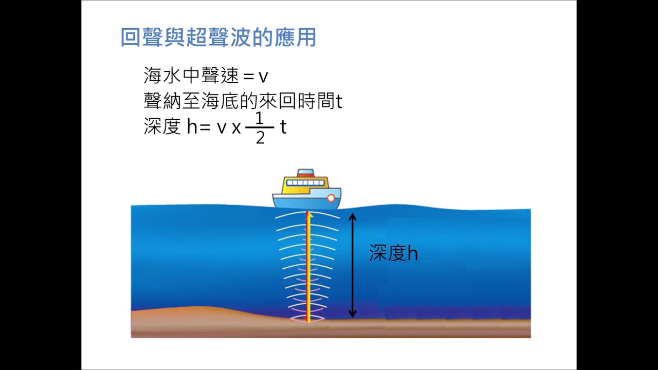 理化重點整理-波動與聲音(8上ch3)(共振7:38-7:53只有南一版課本有提到)