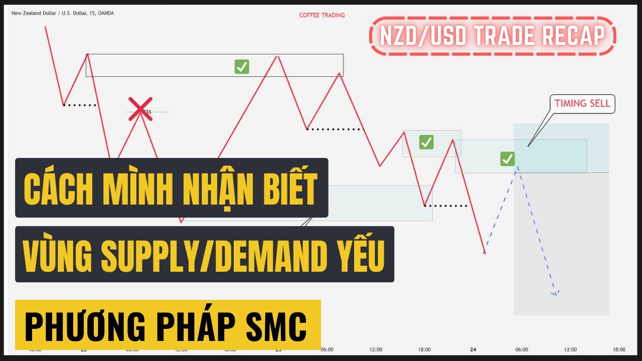 Một V&ugrave;ng SUPPLY/DEMAND Dễ Bị Ph&aacute; Vỡ L&agrave; Như Thế N&agrave;o?