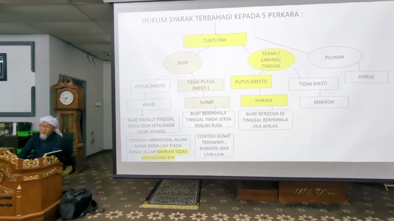 Hukum syarak - Haram ms16 (bah 1) | Kitab Misbahul Munir | Ust. Husaini Abdul Hamid