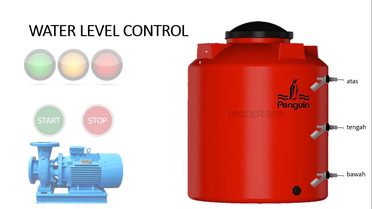 WATER LEVEL CONTROL dengan PLC Ladder Simulator 2